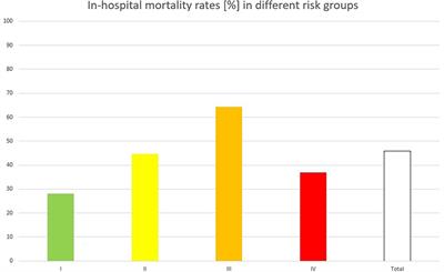 External validation of the REMEMBER score